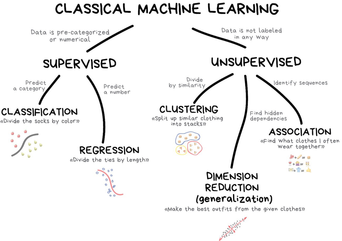 Machine Learning